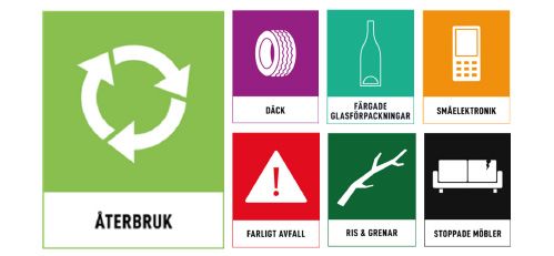 Färgade plattor med texten Återbruk, däck, färgade glasförpackningar. småelektronik, farligt avfall, ris och grenar, stoppade möbler